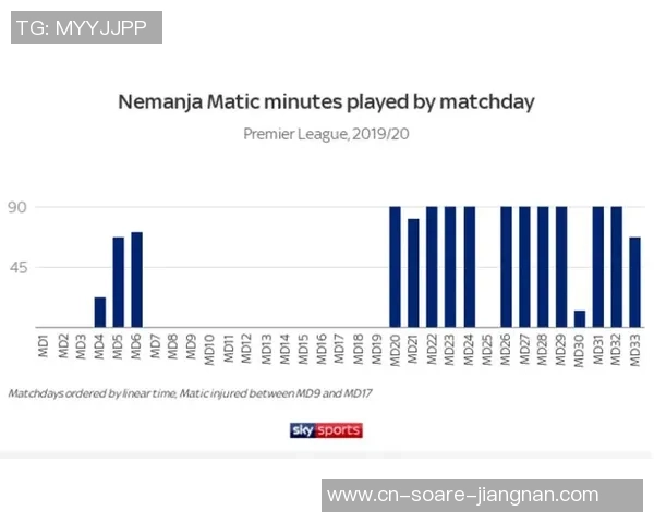 曼联重磅：7000万铁腰，降薪900万欧才干续约，仍是去沙特？